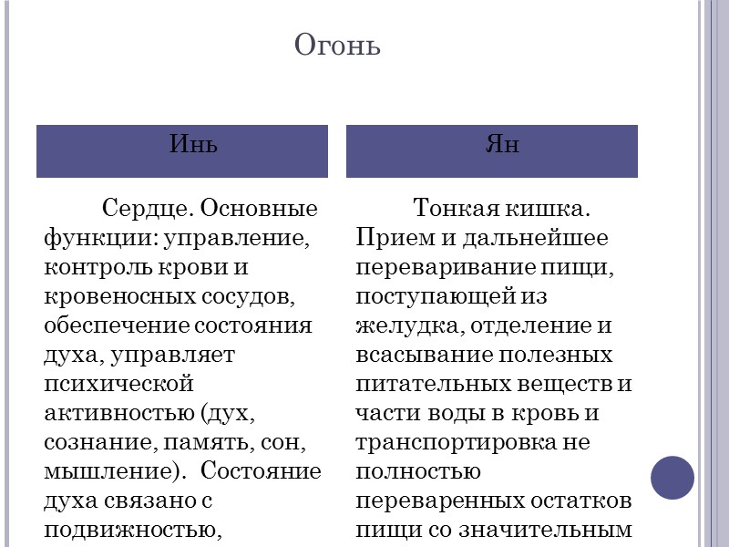 Огонь  Сердце. Основные функции: управление, контроль крови и кровеносных сосудов, обеспечение состояния духа,